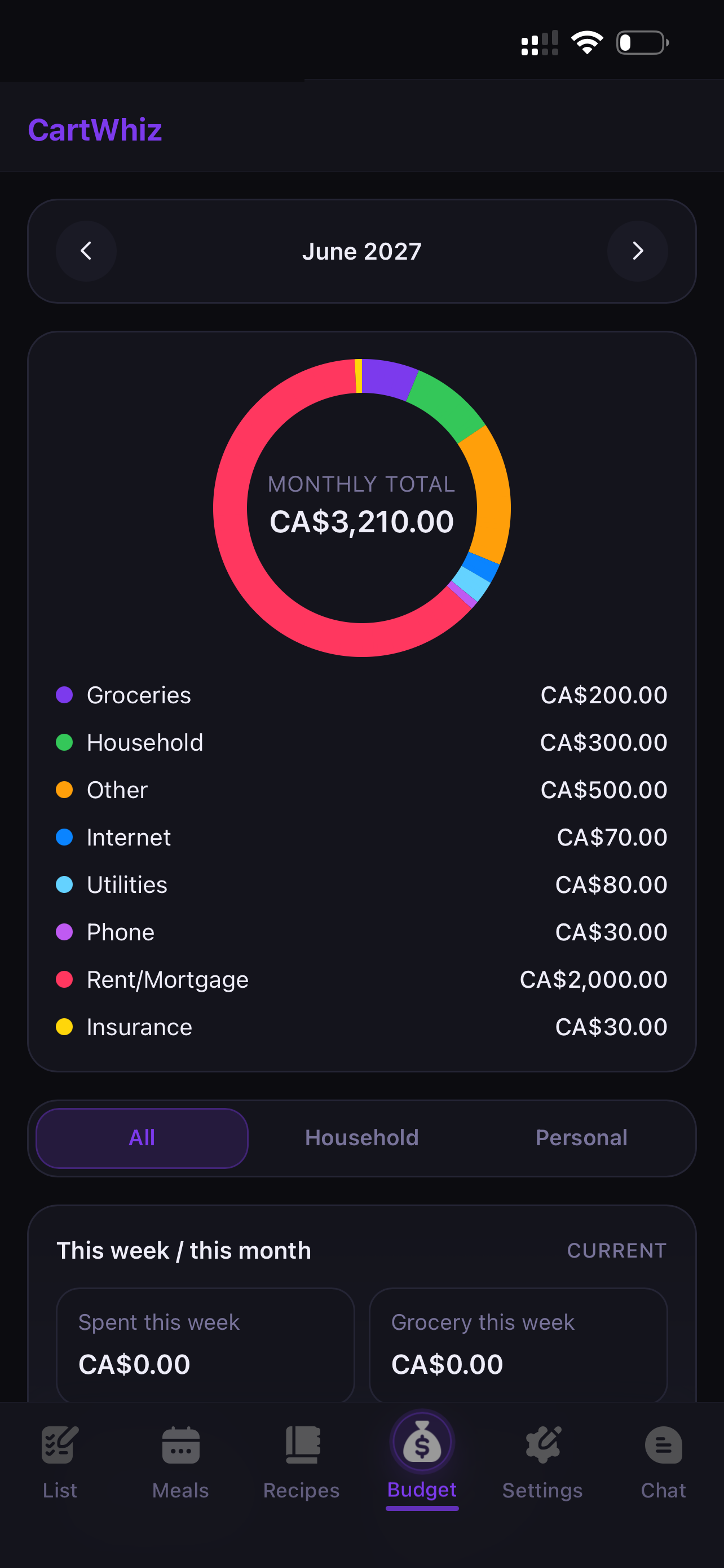 Budget