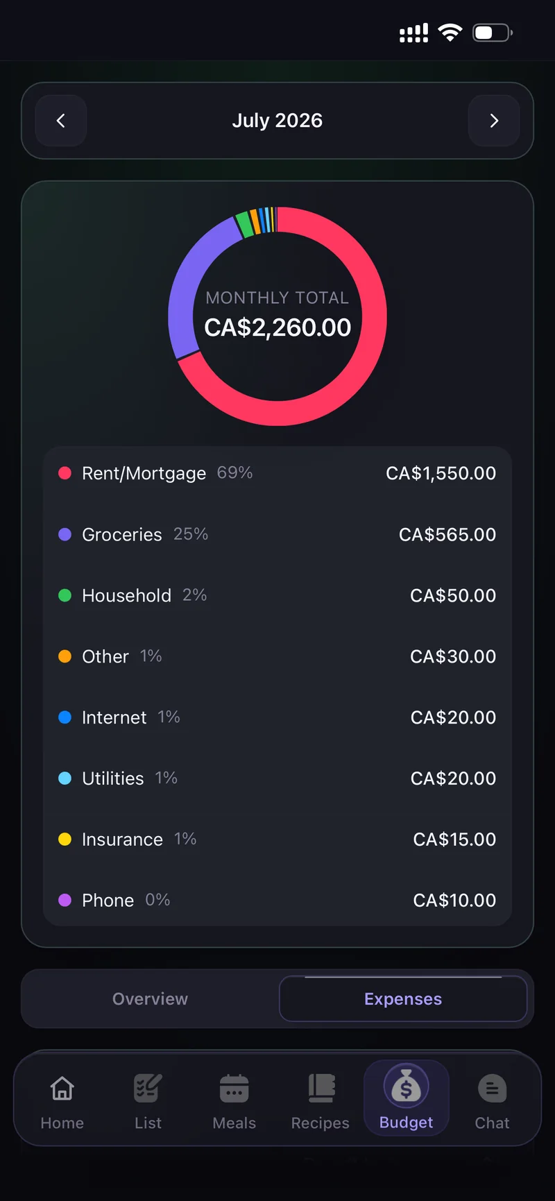 Budget
